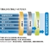 交換用浄水カートリッジ 標準タイプ 4本セット（1年分） [JF-20-F] 消費税10%
